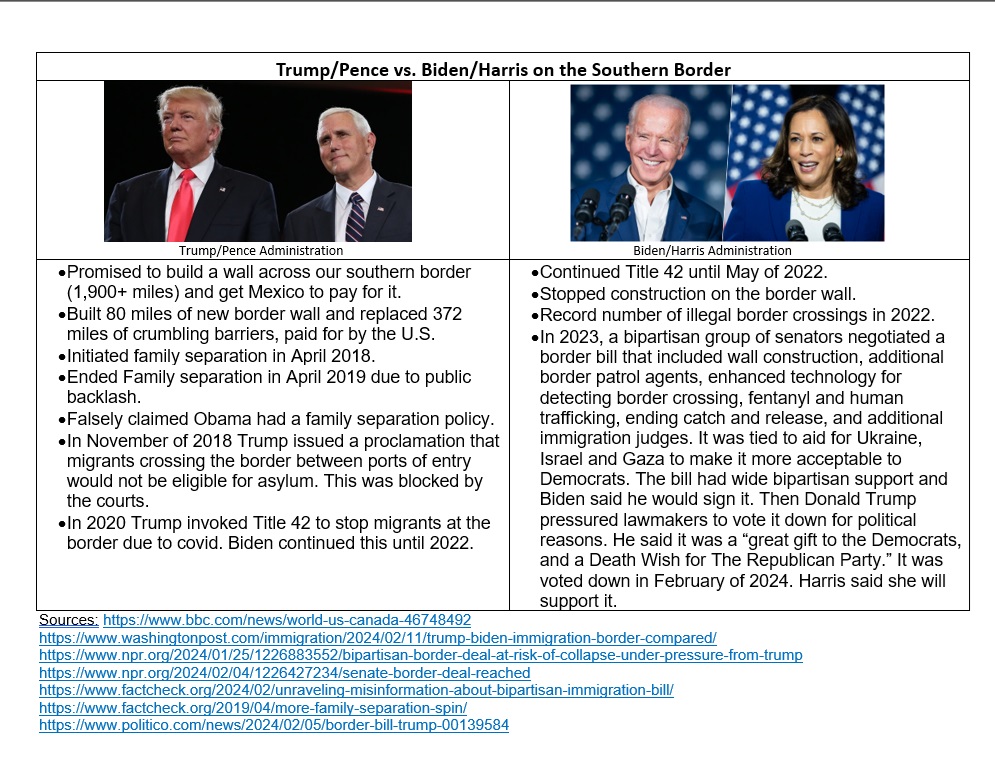 Comparing_BidenHarris_to_TrumpPence3.jpg